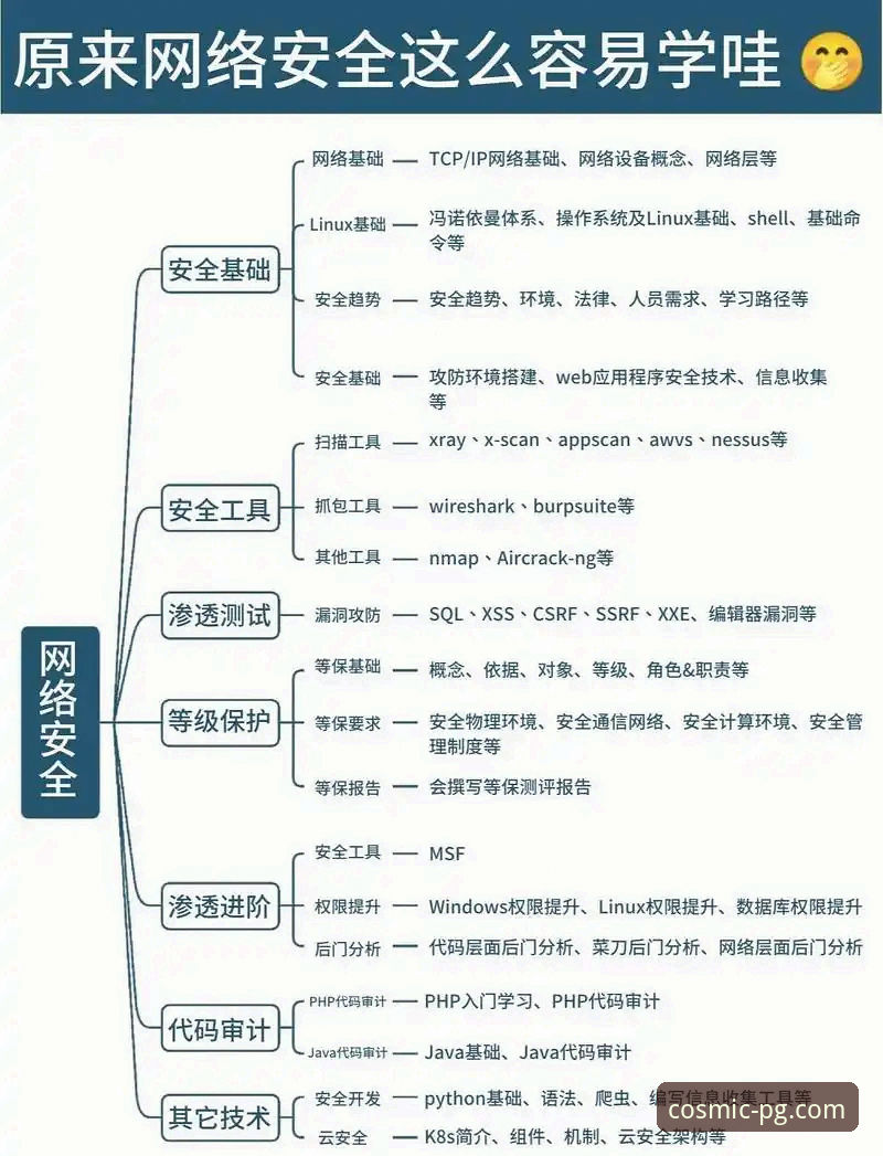 PG电子平台安全使用指南：从下载到游戏的全流程解析